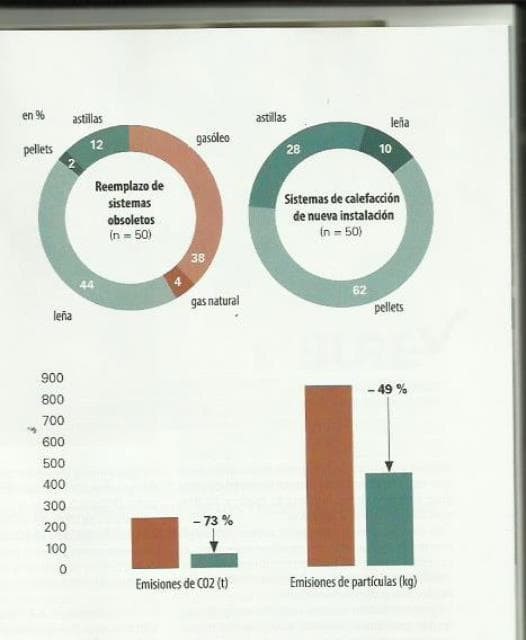 BIOMASA Y REDUCCIÓN DE EMISIONES DE CO2