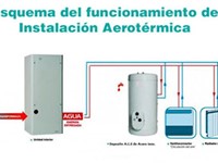 CÓMO REDUCIR EL CONSUMO ENERGÉTICO GRACIAS A LA AEROTERMIA